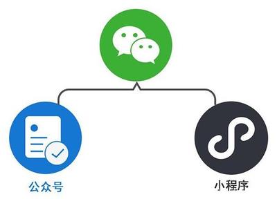 微信營銷,選公眾號還是小程序,終于有人說明白了